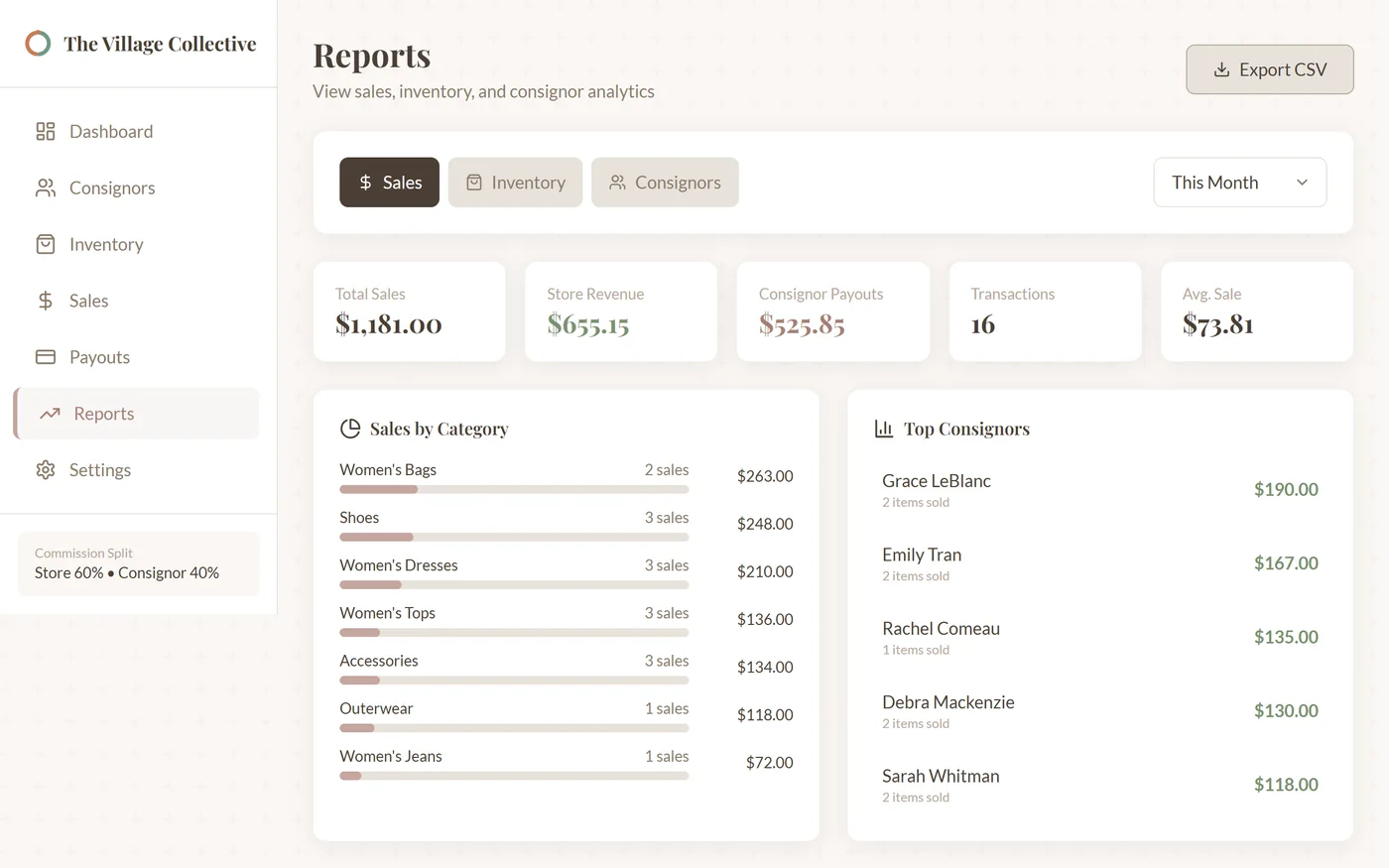 Consignloop reports: sales, store revenue, consignor payouts and top consignors.